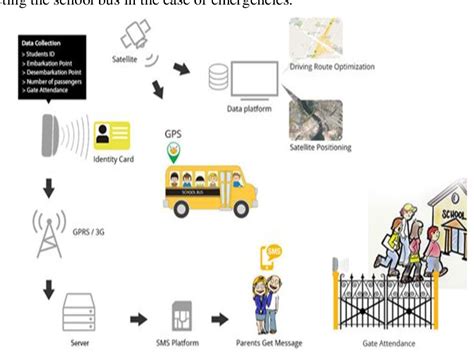 school security system sss using rfid pdf|rfid security system.